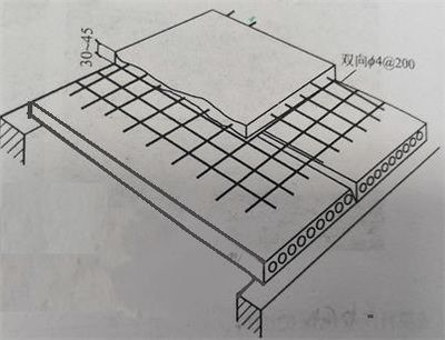 屋面梁板結構布置圖 建筑效果圖設計 第1張