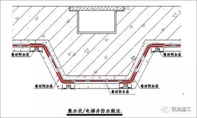 屋面加固施工規范標準要求（屋面加固施工的規范標準要求） 鋼結構門式鋼架施工 第1張