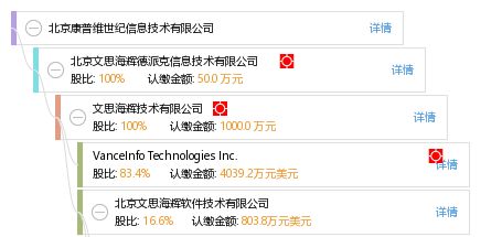 北京結構信息技術有限公司招聘（北京結構信息技術有限公司） 結構污水處理池施工 第5張