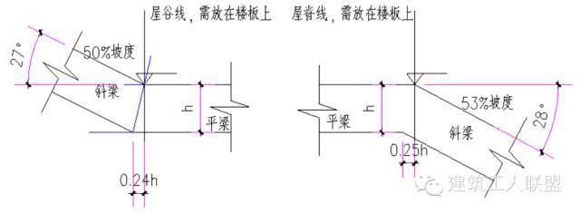 屋面梁加固方法圖解視頻（屋面梁加固成本對比分析） 建筑方案設計 第3張