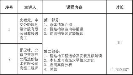 鋼結構工程定額預算（鋼結構工程定額預算是什么？） 鋼結構鋼結構停車場設計 第3張