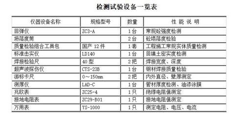 鋼結(jié)構(gòu)焊縫超聲波檢測(cè)標(biāo)準(zhǔn)（鋼結(jié)構(gòu)焊縫超聲波檢測(cè)標(biāo)準(zhǔn)和方法） 建筑消防設(shè)計(jì) 第2張