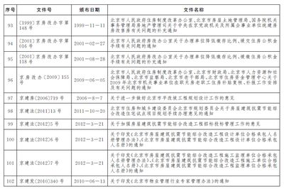 北京房改辦電話咨詢有嗎（北京公租房申請流程）