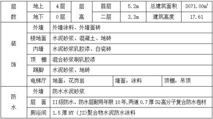 混凝土外加劑公司簡(jiǎn)介模板范文（混凝土外加劑產(chǎn)品研發(fā)案例：混凝土外加劑產(chǎn)品研發(fā)案例） 建筑消防設(shè)計(jì) 第5張