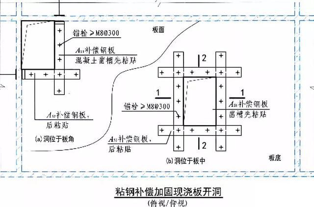 樓板加固需要什么資質證書呢怎么辦（樓板加固所需的資質證書） 北京加固設計 第3張