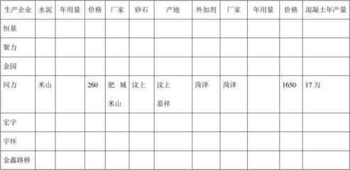 混凝土外加劑廠家菏澤（混凝土外加劑廠家排名菏澤外加劑廠家排名） 鋼結(jié)構(gòu)網(wǎng)架施工 第4張