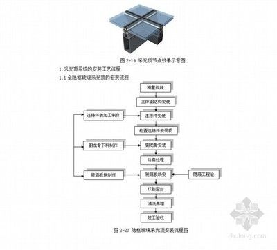 采光頂施工工藝流程圖片（采光頂施工的主要工藝流程） 裝飾工裝施工 第5張