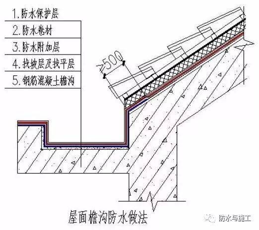 屋面附加鋼筋規范（屋面鋼筋施工常見問題解析屋面附加鋼筋的規范要求） 鋼結構異形設計 第1張