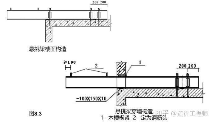 樓板加固規范最新版（最新樓板加固規范和方法） 裝飾幕墻設計 第3張