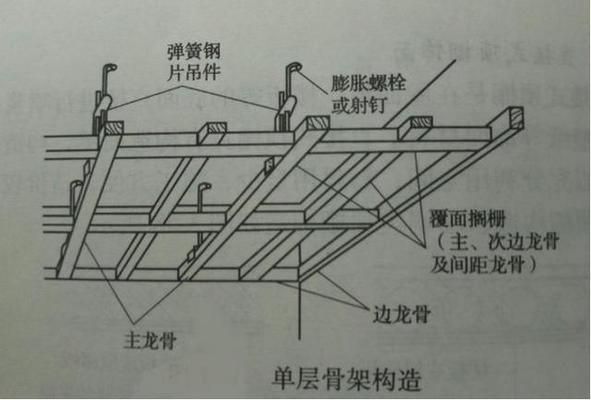 房屋加頂蓋（農村房屋加頂蓋改造）