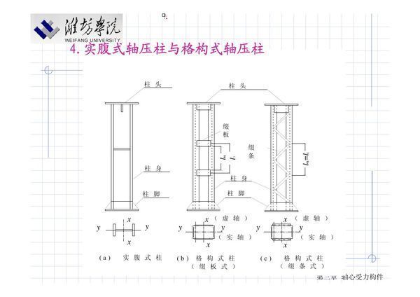 綴條式軸壓格構構件,其綴條按什么受力情況設計 鋼結構跳臺設計 第1張