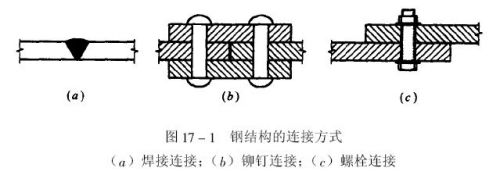 鋼結構柱與柱連接的叫什么（鋼結構柱與柱的連接方式） 結構污水處理池設計 第2張