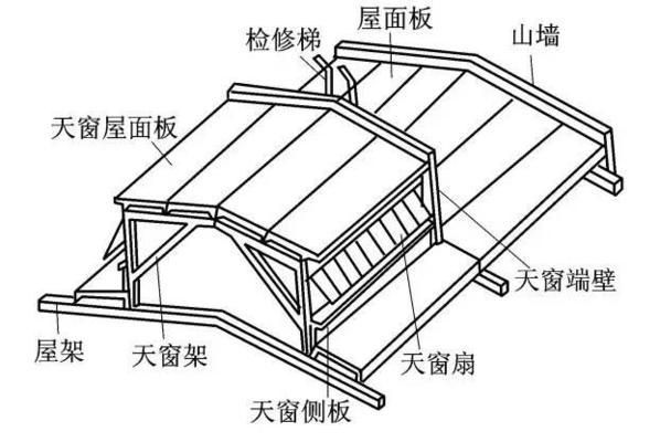 進行鋼結構計算時,所用荷載設計值和標準值（鋼結構中荷載的設計值和標準值的選用） 鋼結構有限元分析設計 第5張