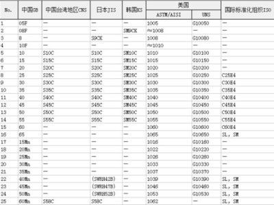 碳素結構鋼分為哪四個牌號 結構地下室設計 第3張