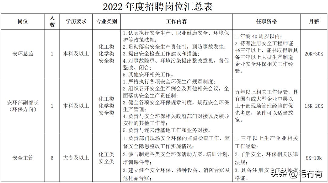 碳纖維公司招聘信息怎么寫 建筑消防設計 第4張