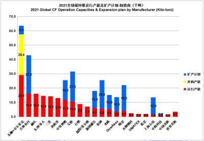 碳纖維生產公司排名 鋼結構網架施工 第1張