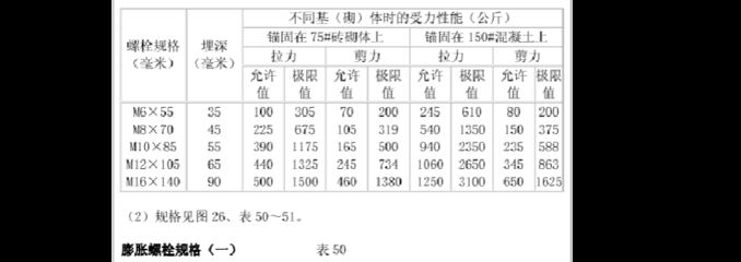 螺栓剪切力標準參照表（螺栓剪切力標準參照表通常會列出不同規格螺栓剪切力標準參照表） 建筑消防設計 第2張