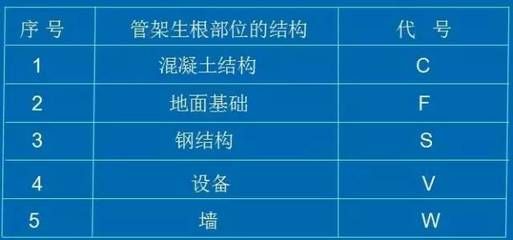 鋼結構制圖兼職（鋼結構制圖兼職的相關網站推薦） 裝飾家裝設計 第3張