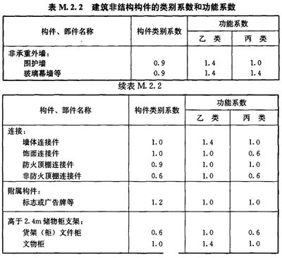 建筑結構抗震設計 結構砌體設計 第5張