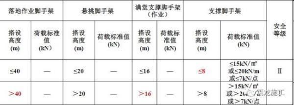 在鋼結構設計中,強度取值的依據是 建筑消防設計 第3張