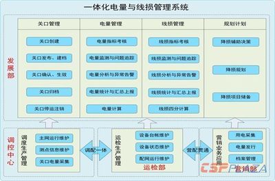 網架結構選型的影響因素 結構機械鋼結構設計 第4張