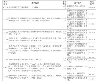 公路橋涵鋼結構和木結構設計規范最新版是哪一版 裝飾家裝設計 第5張