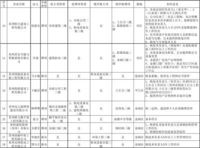 鋼結構資質多少錢能辦下來（鋼結構資質辦理流程詳解） 結構地下室設計 第5張