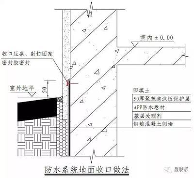 泡沫混凝土室內回填（泡沫混凝土室內回填注意事項） 裝飾家裝施工 第2張