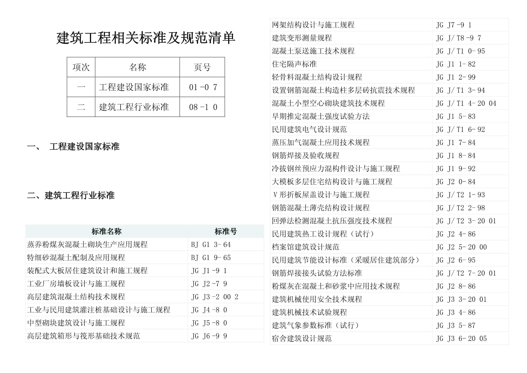 網(wǎng)架結(jié)構(gòu)設(shè)計(jì)與施工規(guī)程JGJ7最新版本 結(jié)構(gòu)砌體設(shè)計(jì) 第5張