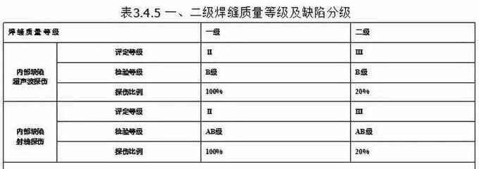 做鋼結構工資高嗎（鋼結構工程師的全國平均月薪約為￥10,827） 鋼結構有限元分析設計 第3張