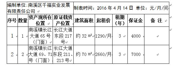 四川翔億建筑工程有限公司宜賓分公司電話（四川翔億建筑宜賓分公司招聘信息） 裝飾工裝設計 第5張