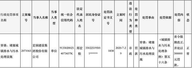 鋼結構資質規定 鋼結構鋼結構停車場施工 第3張