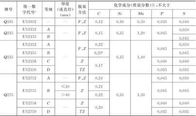 碳素結構鋼的性能特點 結構框架施工 第4張