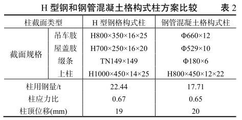 格構式柱中綴材的主要作用是什么（格構式柱中綴材的主要作用） 結構機械鋼結構施工 第3張