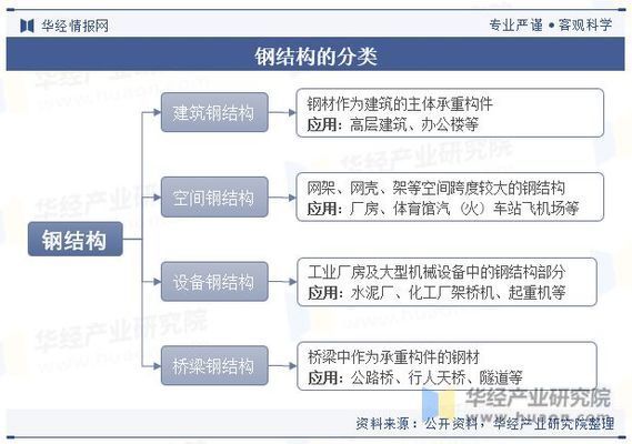 國內鋼結構 結構工業鋼結構施工 第2張