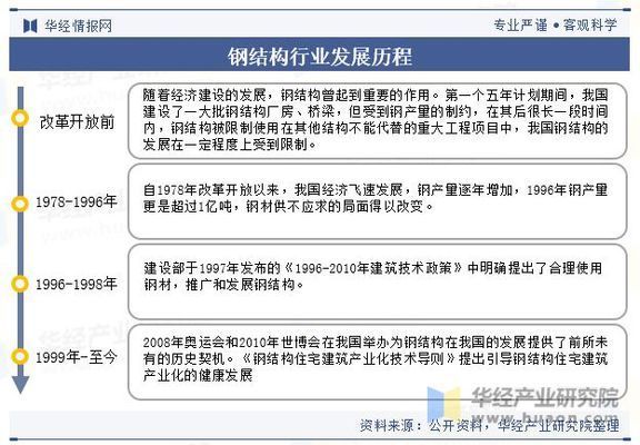 國內鋼結構 結構工業鋼結構施工 第1張