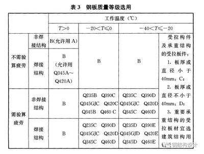 網架結構規范要求標準（網架結構的規范要求標準） 結構電力行業設計 第3張