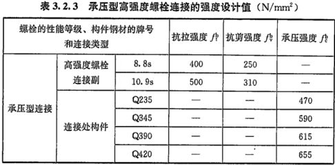 螺栓抗剪強度與抗拉強度關系 結構電力行業設計 第4張