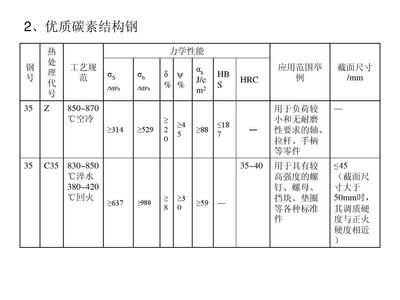 碳素結構鋼的性能和應用 建筑施工圖設計 第4張