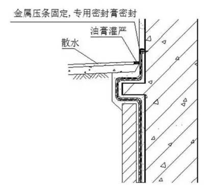 粘貼鋼板壓條圖紙（粘貼鋼板壓條圖紙是什么） 結構機械鋼結構施工 第4張