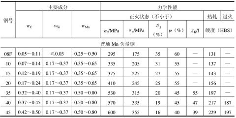 普通碳素結構鋼的性能 鋼結構跳臺設計 第5張