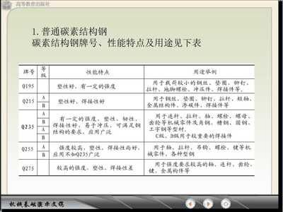 碳素結構鋼性能特點 鋼結構網架施工 第4張