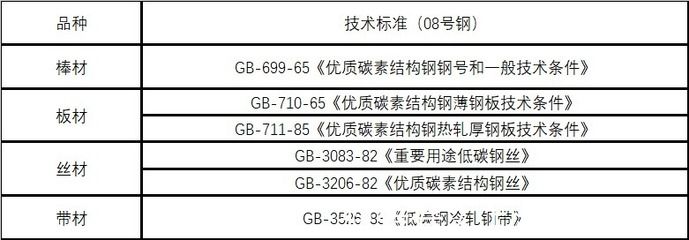 碳素結構鋼技術條件（碳素結構鋼在多個領域發揮著不可替代的作用） 鋼結構蹦極設計 第2張