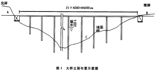 公路橋涵施工技術規范鋼筋搭接 建筑方案施工 第4張