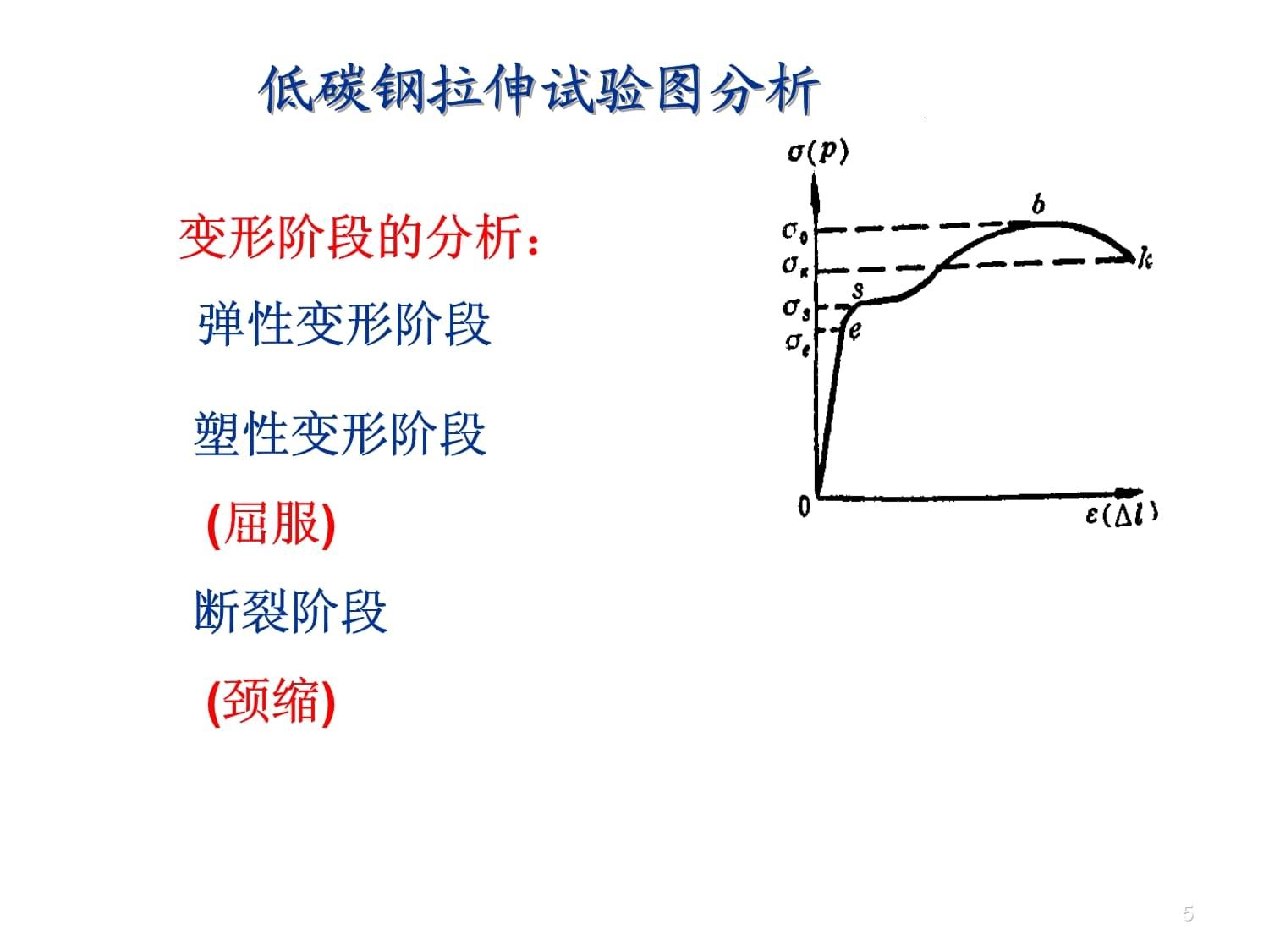 什么是低碳鋼的拉伸試驗（低碳鋼拉伸試驗的基本原理） 鋼結構蹦極設計 第4張