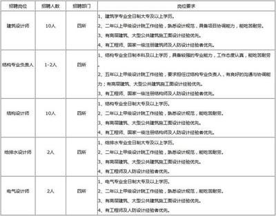 南昌結構工程師招聘（南昌結構工程師招聘信息） 建筑消防設計 第3張