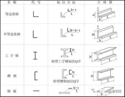 要求鋼結(jié)構(gòu)圖紙（鋼結(jié)構(gòu)圖紙是用于指導(dǎo)鋼結(jié)構(gòu)設(shè)計(jì)和施工的重要文件）