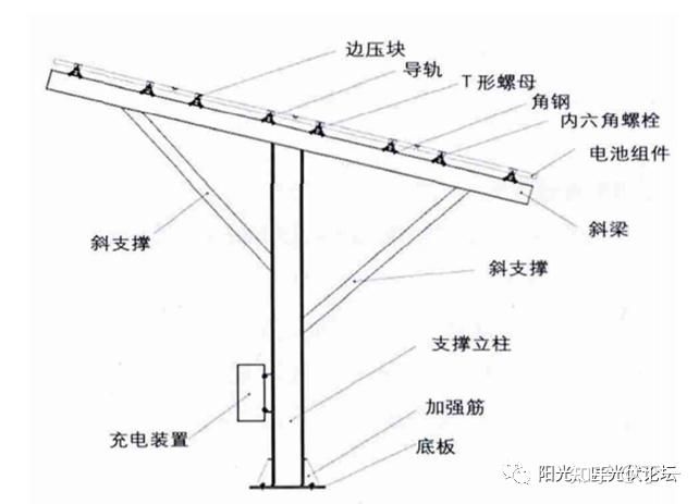 板和立柱怎么固定（化學錨固劑固定法） 鋼結構鋼結構螺旋樓梯施工 第1張