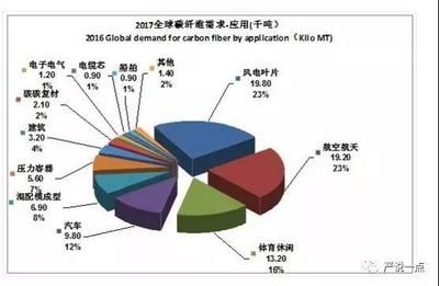 碳纖維制造商排名前十 結構機械鋼結構施工 第2張