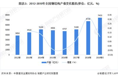 國內鋼結構建筑（鋼結構建筑發展前景如何？） 結構電力行業施工 第1張